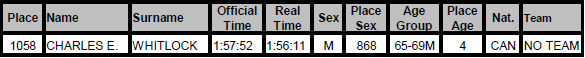 Charles Whitlock -  Malta Marathon 2014 Results